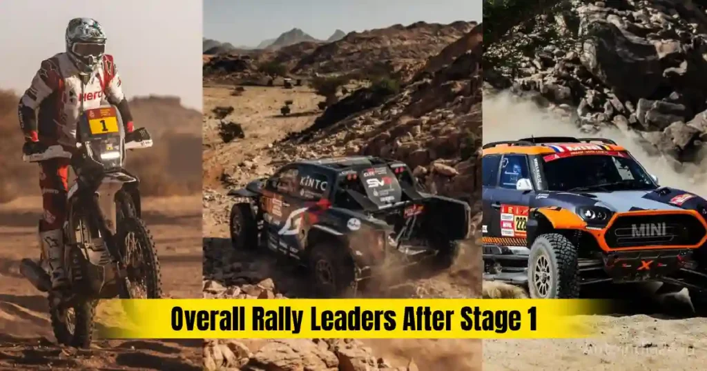 Dakar Rally 2026 Stage 1: Sanjay Takale Wins H3, Indian Riders Update