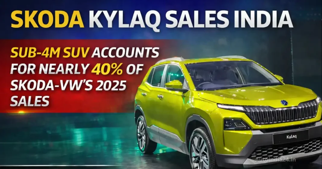 Skoda Kylaq Sales India: Sub-4m SUV Drives Nearly 40% of Skoda-VW 2025 Volumes